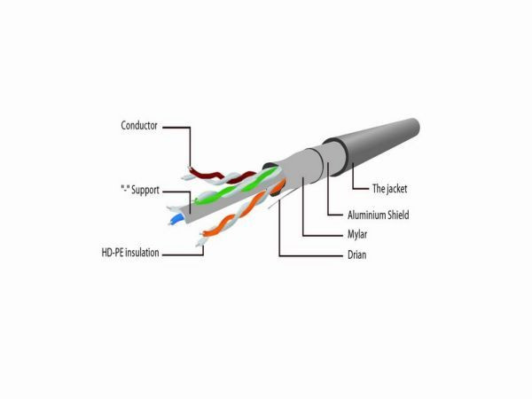 PP6-15M Gembird Mrezni kabl, CAT6 FTP Patch cord 15m grey