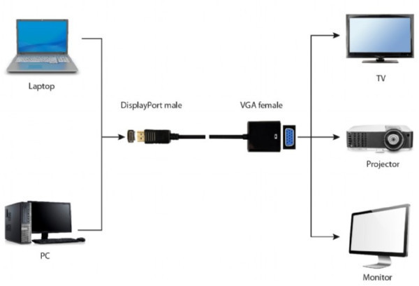 A-DPM-VGAF-03 ** Gembird DisplayPort to VGA adapter cable, BLACK (381)