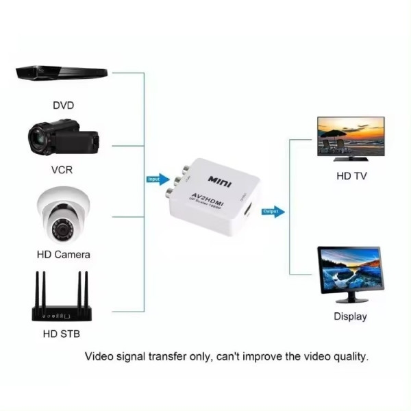 A-AV-HDMI-Mini ** Gembird input AV to HDMI  (904) (524)